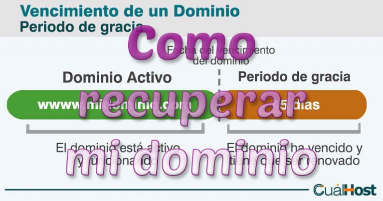 como recuperar mi dominio